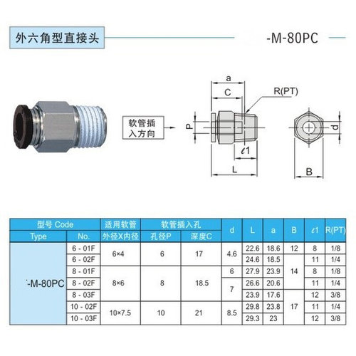 。厂家供应模具冷却水用快速接头M-80PC10-02F/M-80POC8-01