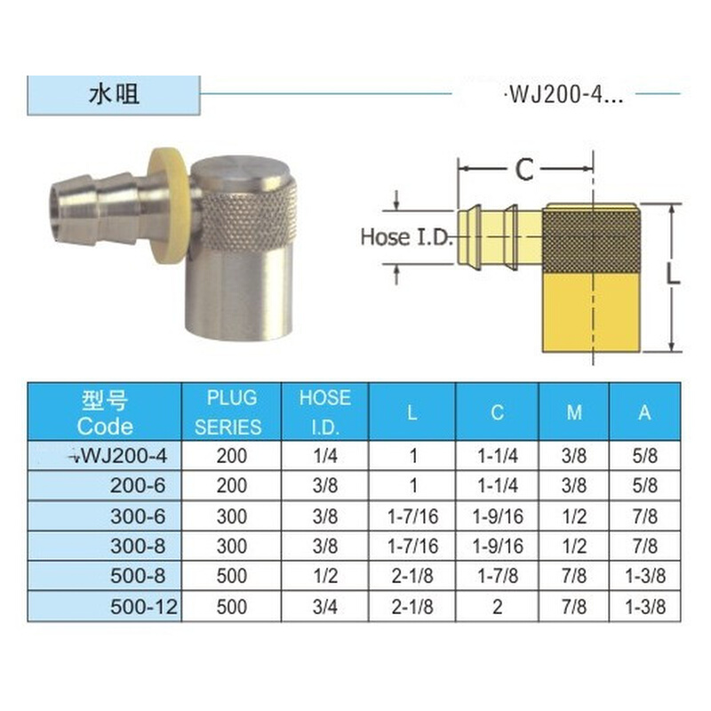 。供应美式PCS标准快速接头WJ300-8 /200-6 /500-12 水嘴PC352