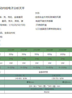 。双杰JJ124/JJ224/JJ324BF自动内校万分之一电子天平0.0001g/0.1