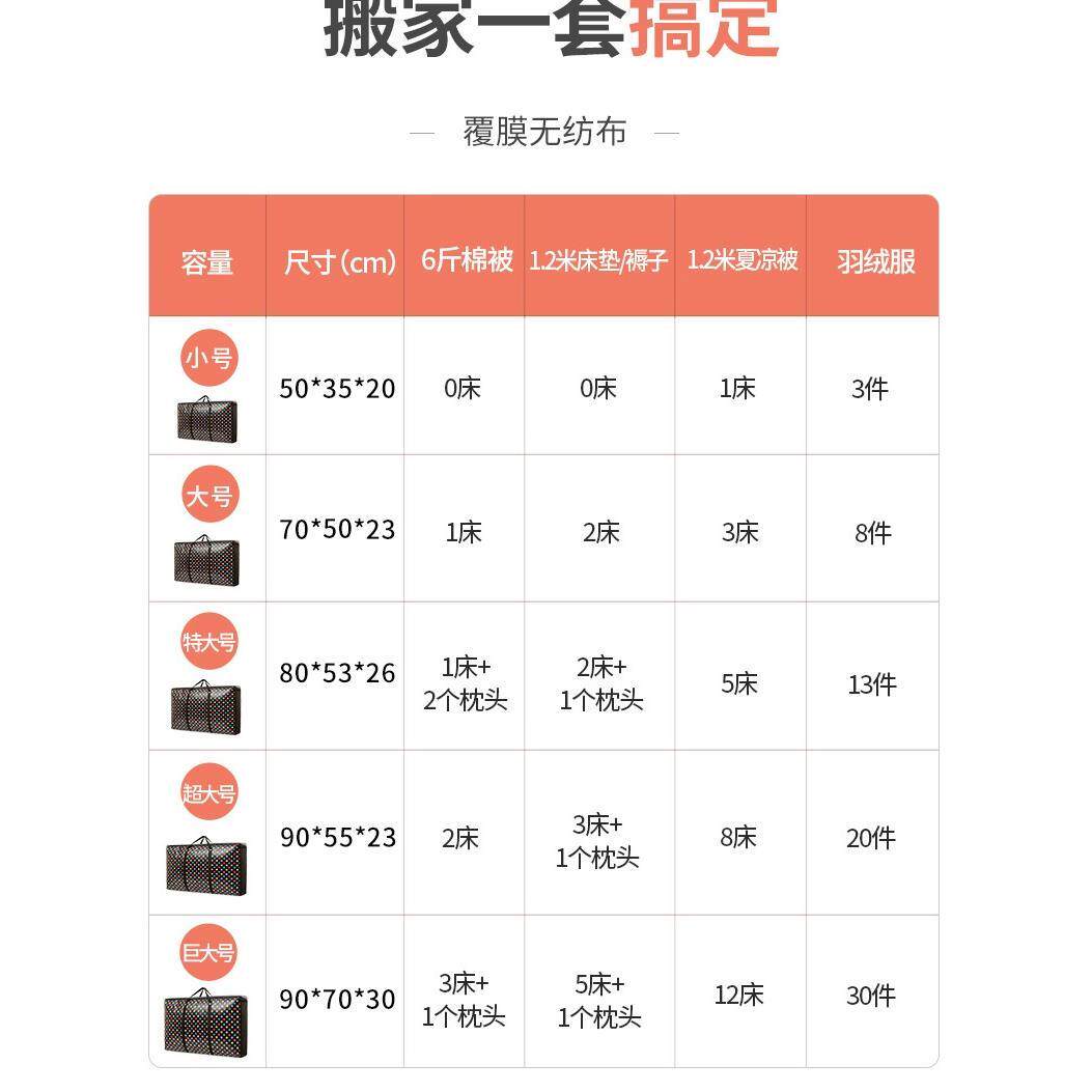 无纺布打包袋加厚加大防水行李搬家袋防潮衣服被子收纳袋编织袋