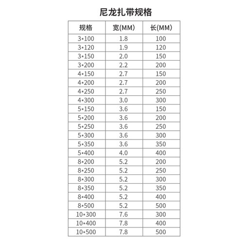 。自锁式尼龙扎带3*80-8*500塑料固定扎线带电线捆扎线束带白色