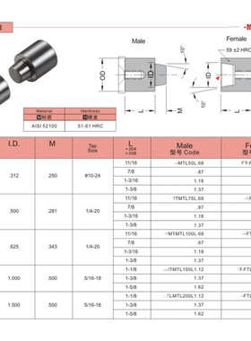 。厂家供应ZTPN Z051 TPNF Z08 Z06 Z05 FTL MTL TL TPN 定位柱