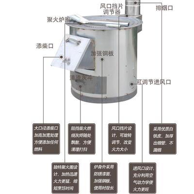 柴火炉村烧劈GYG柴柴炉灶野外便农携炉柴烤火烧地锅灶野炊户外地