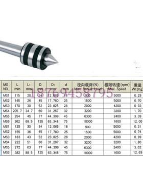 精密D41型中型回转顶 1尖及加长顶1 尖D411/412/413/414/415/416