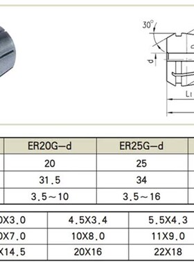 ERC止水夹头 ERG16 20 25 32 40止水筒夹ER夹头机械止水 橡胶止水