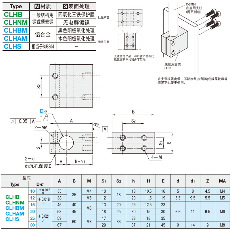 。底座用支架支柱固定简易无法兰型 CLHB CLHNM CLHBM CLHAM CLHS