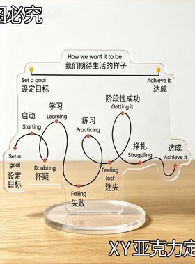 进步曲线先完成在完美亚克力立牌