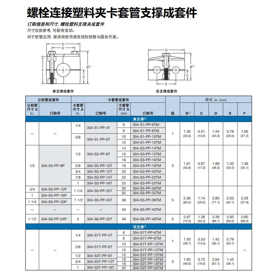 304-S5-PP-20P世伟洛克Swagelok螺栓连接塑料夹公称管支撑成套件