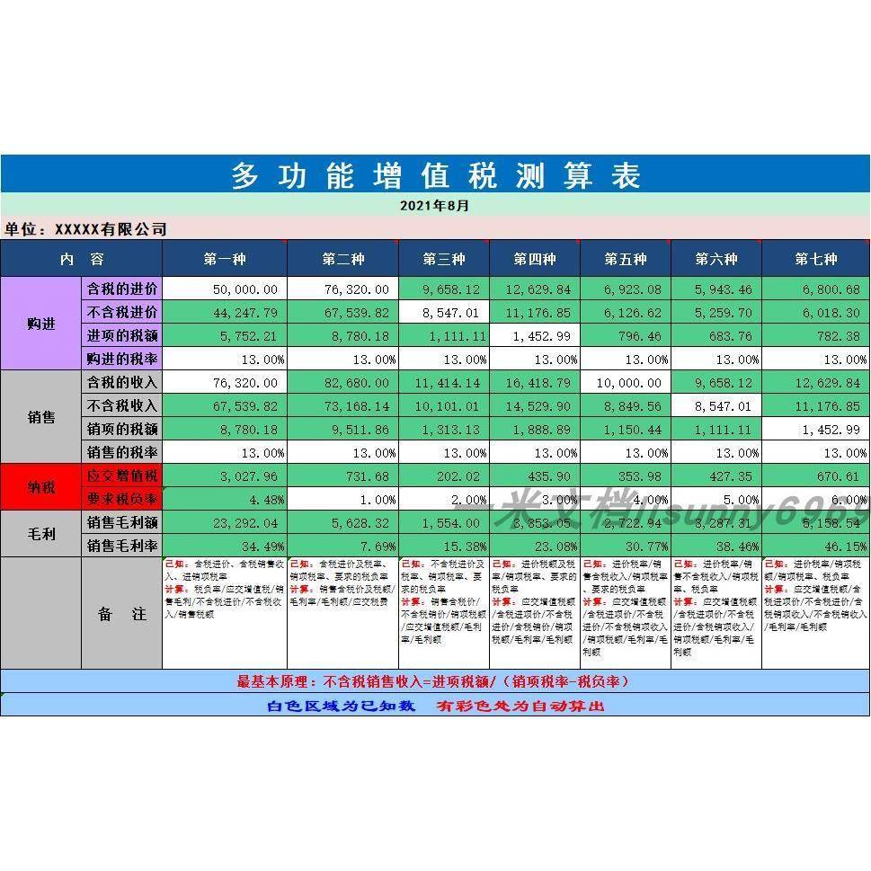增值税测算表税负率计倒税算成本自RLD动表进销项留格抵费算系统A