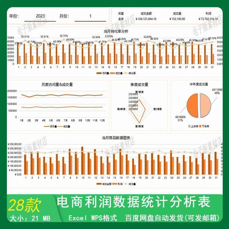 电商店铺运营利润数据分析EXCEL可视化图表 双十一二活动销售报表