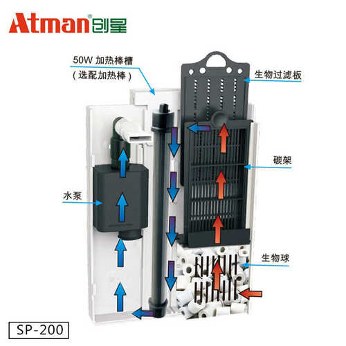 Atman创星低水位小鱼缸壁挂过滤器乌龟缸水族箱背挂式过滤设备桶