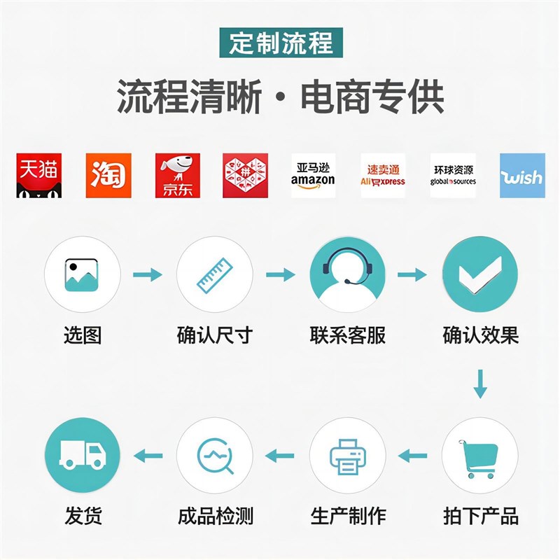 【一件定制】跨境代贴亚马逊私人来E图照片定制订做十字绣线绣满