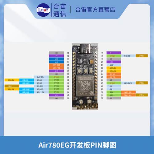 合宙Air780EG开发板-1618超小封装LCAT1+GNSS二合一通