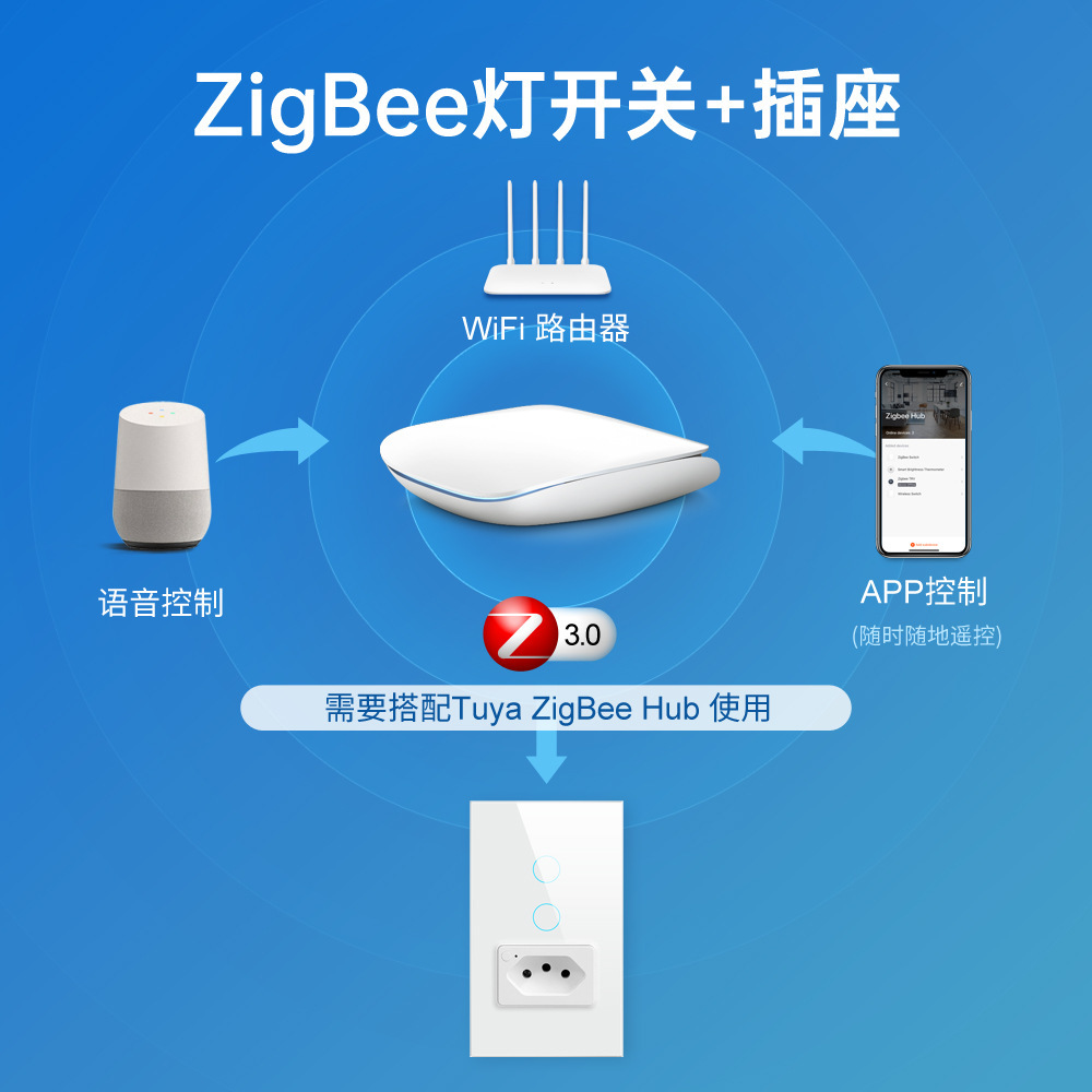 涂鸦智能ZigBee+蓝牙双模无线网关智能家居设备联动远程APP控制