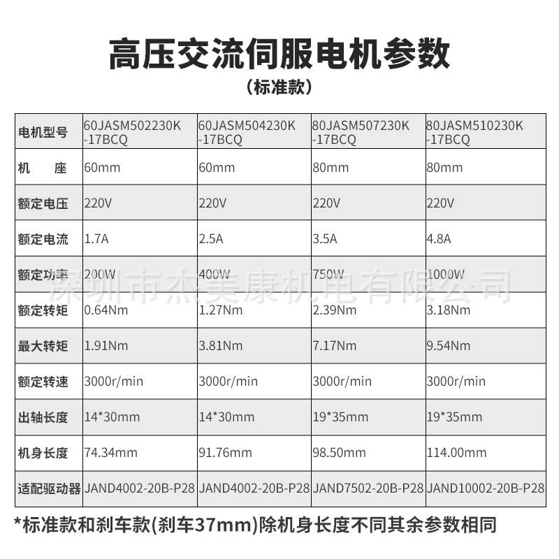 杰美康100W200W交流伺服电机400W750W高压伺服电机套装驱动器厂家