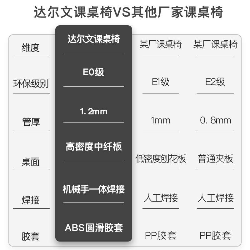 儿童学习桌学校教室小学生升降课桌椅培训班幼儿家用书桌写字桌子