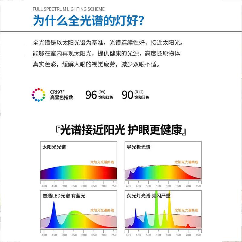 儿童灯全约谱护眼led奶油风温馨云朵卧室414灯简创意实光木房房间