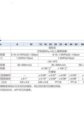 德客型气TCM50X10/2亚0/2530/40/50/75/1/00TCM50-75薄型带导杆缸