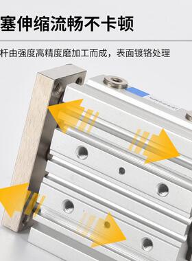 可调节三轴三杆导杆气缸MGPMJ12/16/20-25-30-40-50X75*100Z-XC8