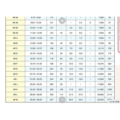 。日本原装FP铰刀 CM 1.510～1.999 型号齐全 货期空运