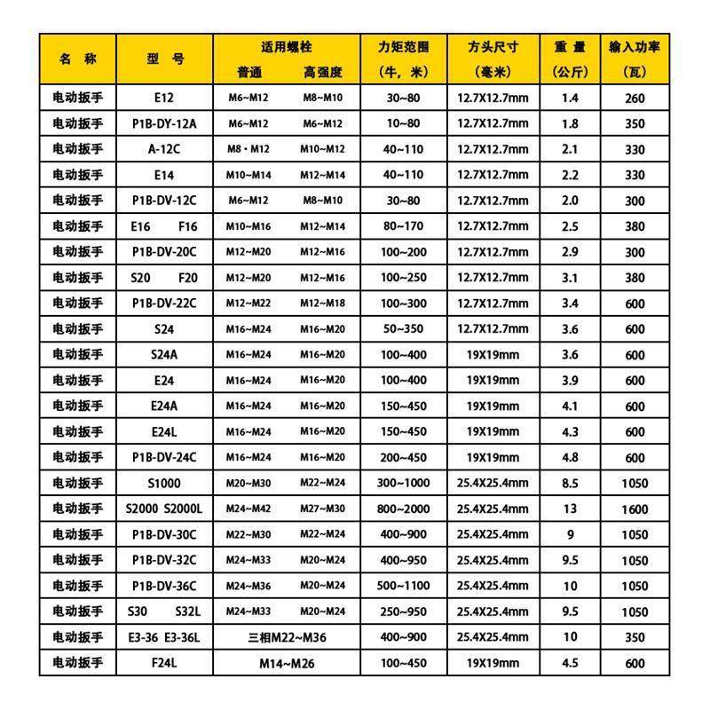 调速电BRD动扳手手配套筒S0/S2L双速扭力扳冲击手扳0铁路150