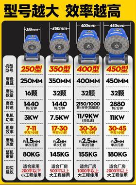 磨打机水泥磨地面水磨机抛光打磨石一体机混凝土打磨电动2水2BEO0