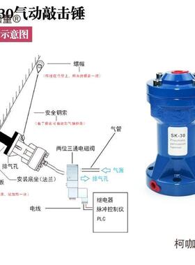空道气SK30安装孔距55m锤m气动敲锤单击冲73840击锤料仓斗管麦太
