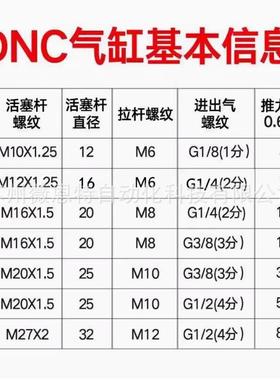 费斯托标441气准缸DNC/2/40/506/80/100-2-50-75-100-5PPV-A