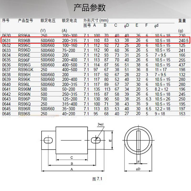 MRO茗熔圆管螺栓型快速熔断器RS96B 500V 690V 200A 250A 300A