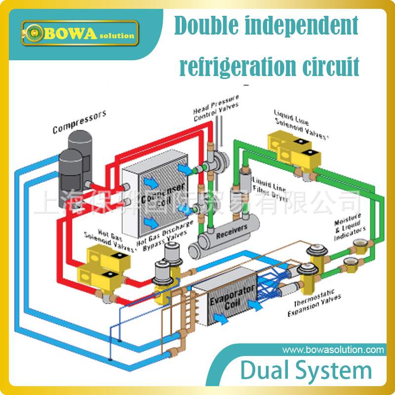 68+68kBTU不锈钢蒸发器总成匹配双JT212D-TY1L涡旋压缩机冰水机等