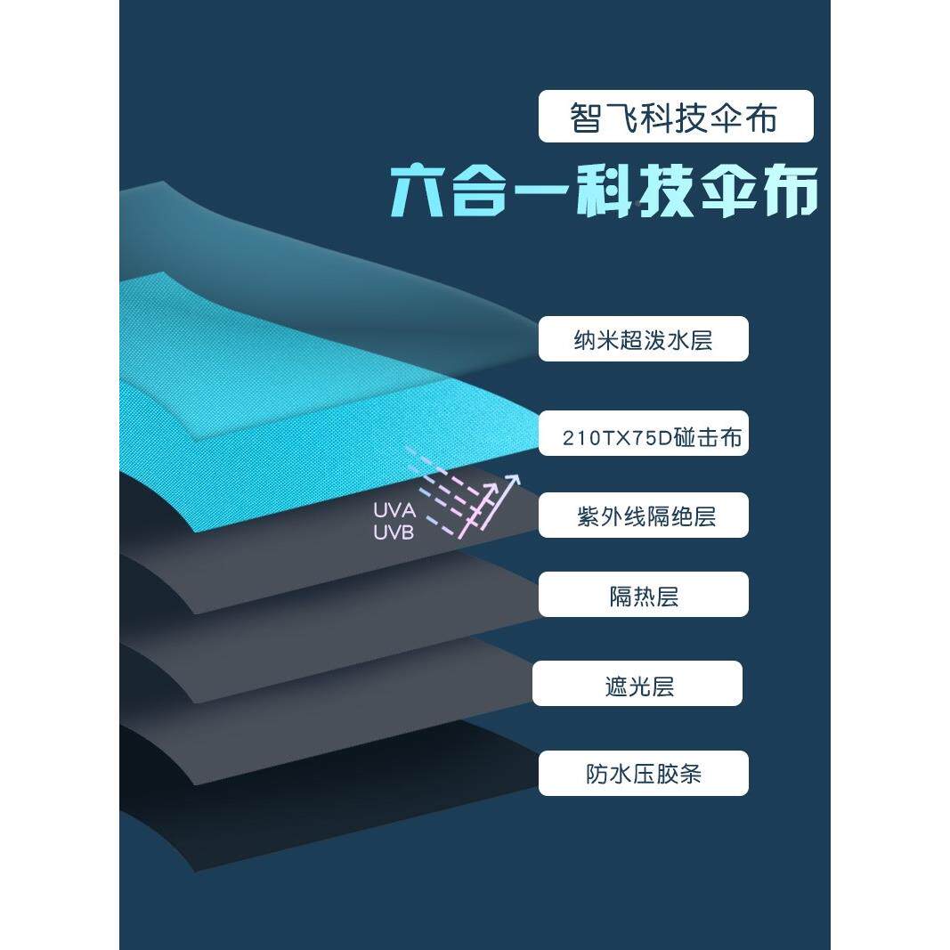 飞新款伞钓鱼伞大202新款钓伞遮阳专智伞业万向太阳高极防晒防雨