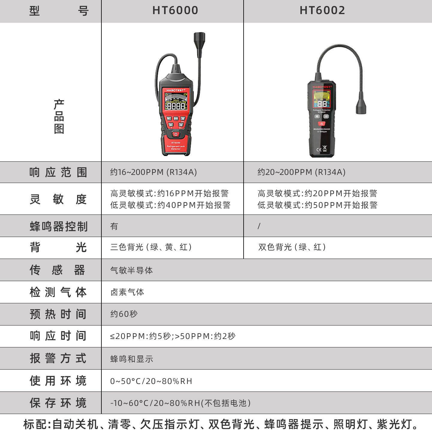 华博HT600检0空调卤测漏仪素气体冷媒检测仪汽氟车制冷利昂泄露测