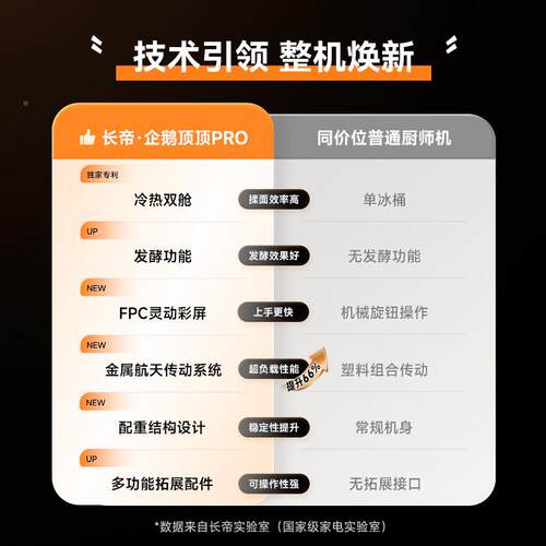 R长顶帝企鹅顶PO轻音流家用厨师CE6001C机和面机厨房直电器烹饪机