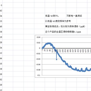 速发OCXO晶振 25MHZ 恒温晶振14*mm 方波HCMOS .V 0.1ppm 宽温