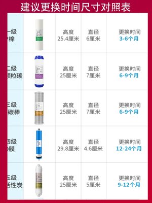 通用顶部五圆盖冷热一体机净水器过滤器滤芯家用净水机五级套装