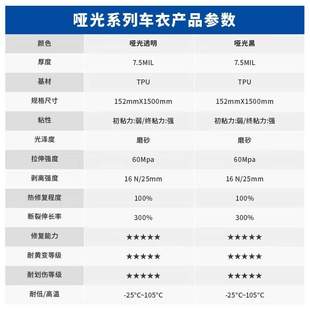 工廠隱形車衣膜tpu汽車全車身漆面保護膜啞光透明防刮蹭耐磨