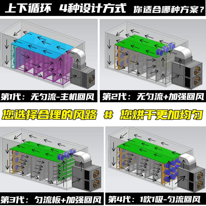 巧粉空气能热泵烘干机高温烘干房低温除湿风干房烘干设备烘干箱