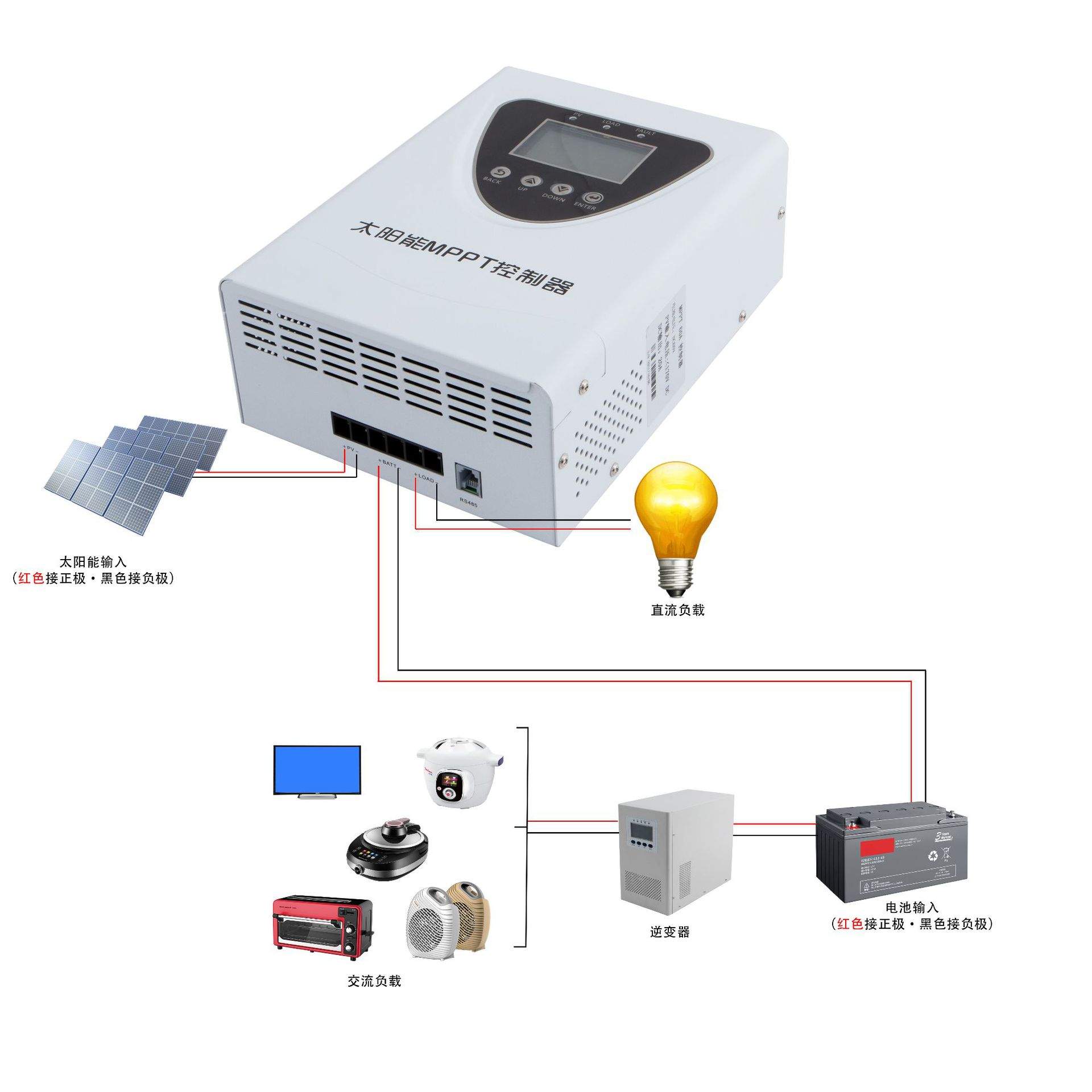 mppt太阳能控制器30A40A50A60A自动识别12V24V/48V通用家用充电器