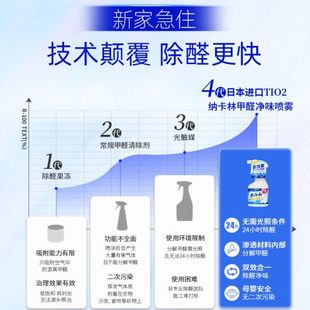 光触媒除甲醛O甲醛清除剂空气净化除味家具纳家用IN卡新房进口林