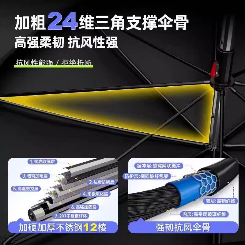 新款钓鱼遮阳伞户外钓鱼专用雨伞大钓伞拐杖雨伞加厚防晒露营伞