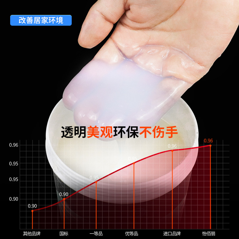 现货速发外墙透明防水胶室外防晒防漏补漏台窗台漏水补缝胶窗户自