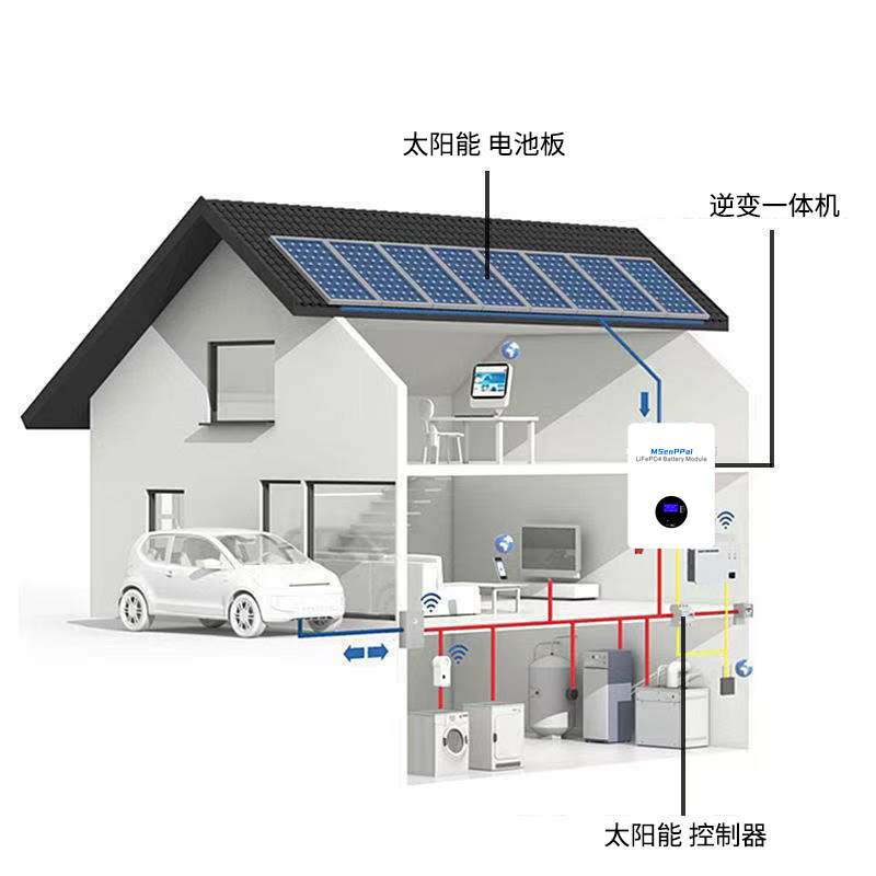 壁挂5KW户外太阳能离网系统家用系统发电不间断供电禁止非法改装