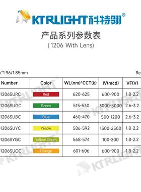 120610球头白珠灯3216凸头白光LED灯KTR-Q12026带透镜白色贴片LED