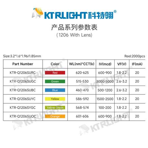 120610球头白珠灯3216凸头白光LED灯KTR-Q12026带透镜白色贴片LED