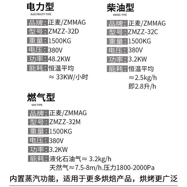 正棒麦商用蒸BSN2盘旋旋转炉推车式热风转炉法汉堡披萨内置汽烘焙