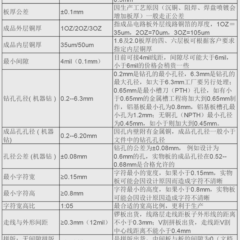 SMT贴片焊接/PCBA代工/BGA焊接/SMT贴片加工大小批量/SMT贴片