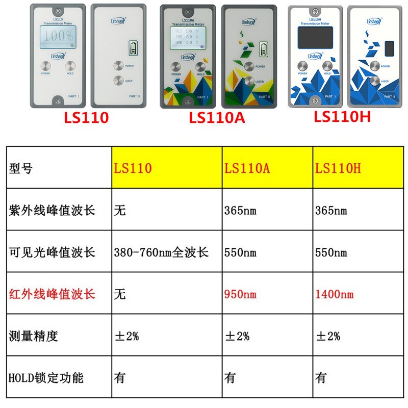 林上分体透光率计LS110汽车太阳膜挡风玻璃透光率测试仪110H/110A