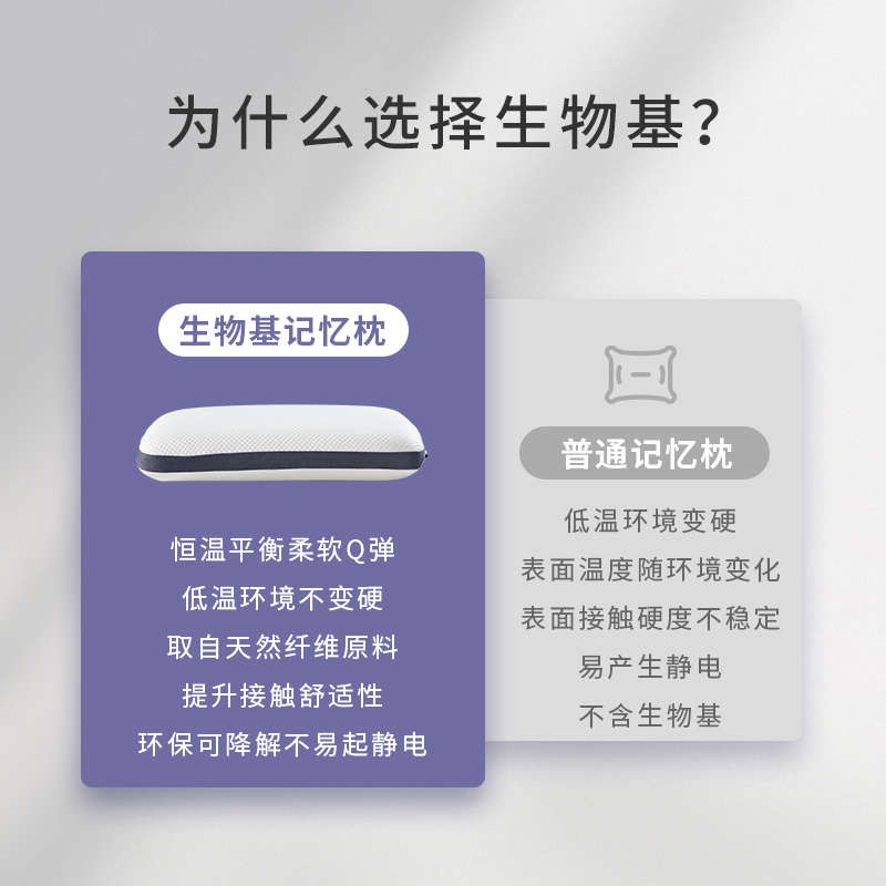 星夕记忆棉枕头 亲水有机零度不变形毛牛哥床垫护颈椎助睡眠枕
