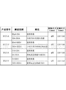 61C1-A/V直流表变电站调度所用表61L1-A61L1-V交流电流表电压表