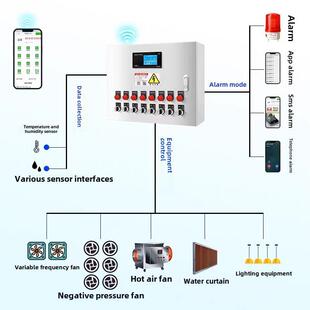 4g手机遥控箱农场风扇专用温控箱不锈钢多通道触摸屏控制器